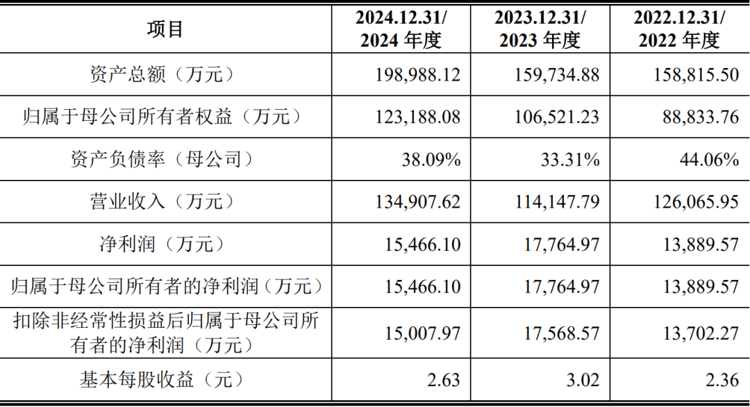 产品中心标题