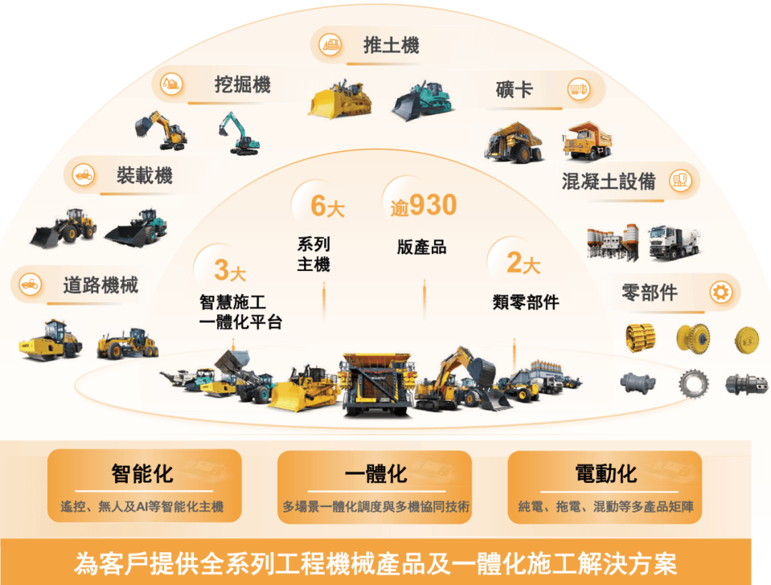 产品中心标题